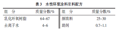 環(huán)保節(jié)能型水性環(huán)氧樹脂涂料的研制