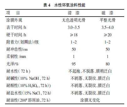 環(huán)保節(jié)能型水性環(huán)氧樹脂涂料的研制