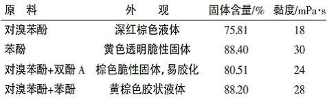 超薄型溴碳酚醛環(huán)氧鋼結(jié)構(gòu)防火涂料的研制