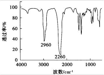 超薄型溴碳酚醛環(huán)氧鋼結(jié)構(gòu)防火涂料的研制