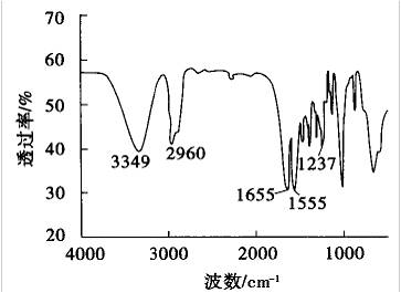 超薄型溴碳酚醛環(huán)氧鋼結(jié)構(gòu)防火涂料的研制