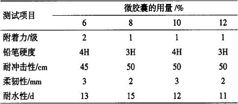 超薄型溴碳酚醛環(huán)氧鋼結(jié)構(gòu)防火涂料的研制