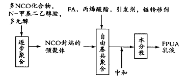 氟化聚氨酯- 丙烯酸酯乳液研究進(jìn)展