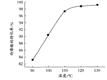 多組分交聯(lián)丙烯酸酯涂料的研究