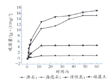 復(fù)合型調(diào)濕涂料的研制及實(shí)驗(yàn)研究(一)