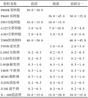地下深層石油管道涂料的研究與應用