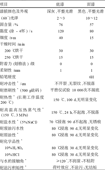 地下深層石油管道涂料的研究與應用