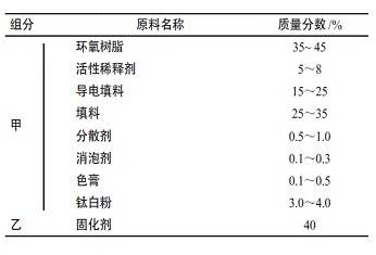 防靜電環(huán)氧薄涂地坪涂料的研制研究