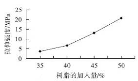 防靜電環(huán)氧薄涂地坪涂料的研制研究