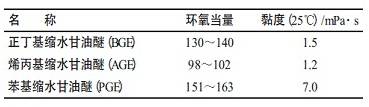 防靜電環(huán)氧薄涂地坪涂料的研制研究