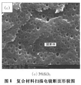 二氧化硅改性環(huán)氧樹脂膠黏劑性能（二）