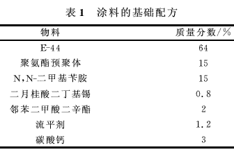 聚氨酯增韌環(huán)氧樹脂制備涂料