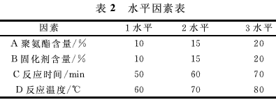 聚氨酯增韌環(huán)氧樹脂制備涂料