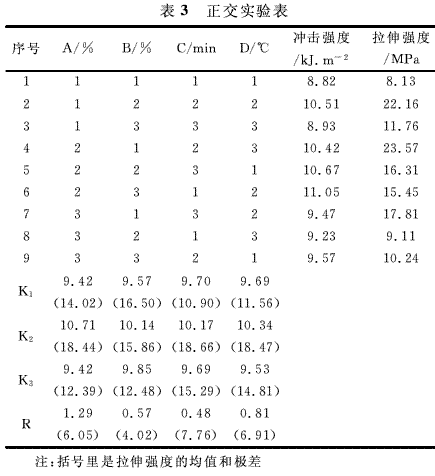 聚氨酯增韌環(huán)氧樹脂制備涂料