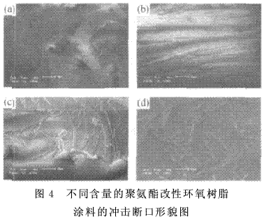 聚氨酯增韌環(huán)氧樹脂制備涂料