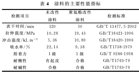 聚氨酯增韌環(huán)氧樹脂制備涂料