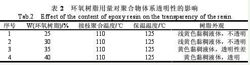 鋁箔用丙烯酸酯接枝環(huán)氧樹脂防腐涂料（三）