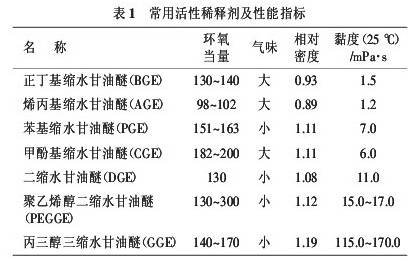 淺談液態(tài)環(huán)保型環(huán)氧防腐蝕涂料發(fā)展現(xiàn)狀
