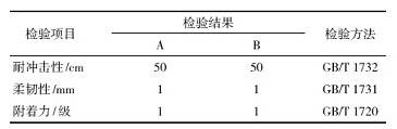 厚膜型低溫固化環(huán)氧防銹漆的研究
